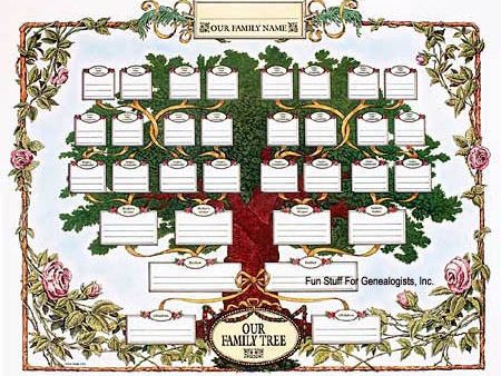 Our Family Tree Print with Roses For Discount